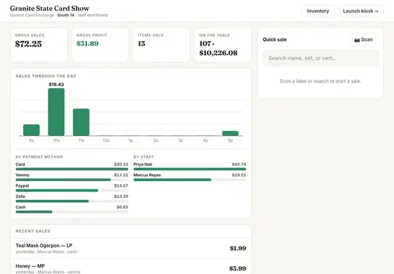 Show dashboard with sales charts and the sale panel